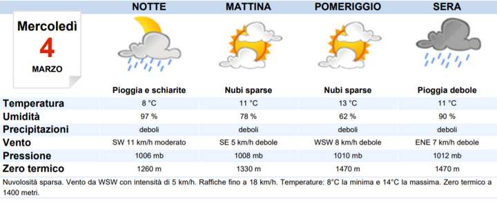 Meteo Caserta oggi mercoledì 4 marzo coperto MeteoWeek