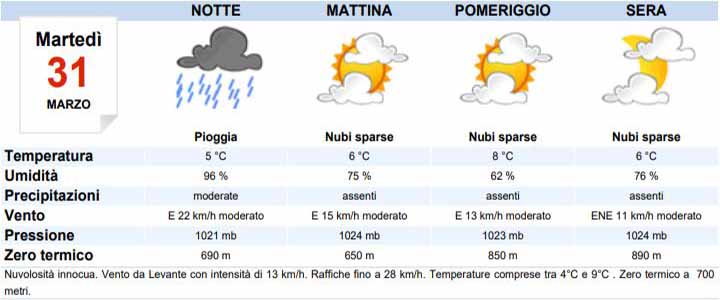 Meteo Milano oggi martedì 31 marzo nubi sparse MeteoWeek