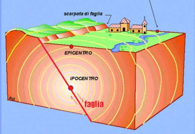 Terremoto Cosè E Come Nasce Un Sisma Prevedere O Prevenire 6152