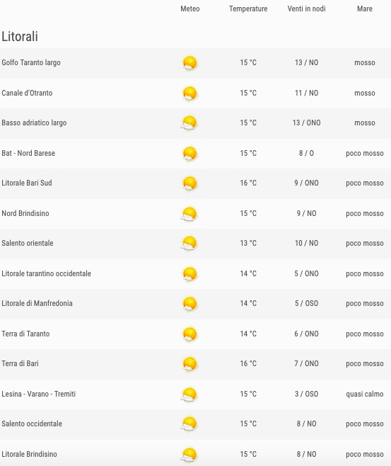 Meteo Puglia elenco comuni zone litorali ore 06 - meteoweek.com