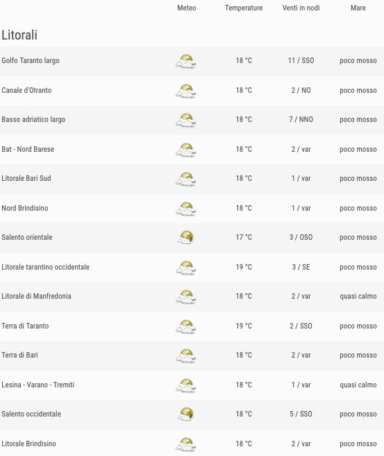 Puglia elenco comuni zone litorali ore 18 - meteoweek.com