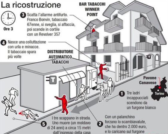 Autopsia del moldavo. Ora nei guai il tabaccaio che ha sparato - meteoweek.com