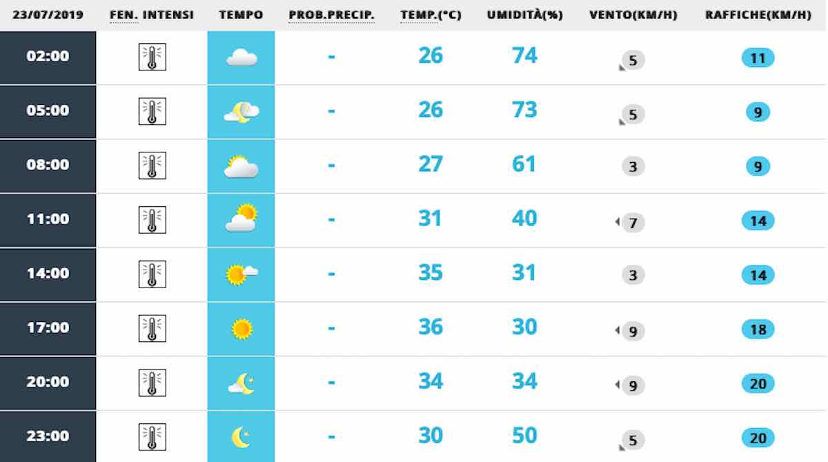 Meteo MILANO domani previsioni del tempo martedì 23 luglio 2019 - meteoweek.com