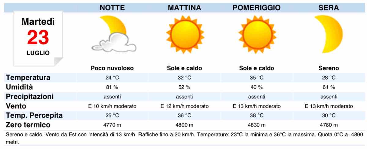 Meteo MILANO domani previsioni del tempo martedì 23 luglio - meteoweek.com