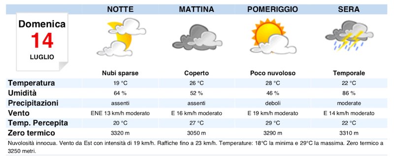 Meteo Milano domani previsioni del tempo di domenica 14 luglio - meteoweek.com