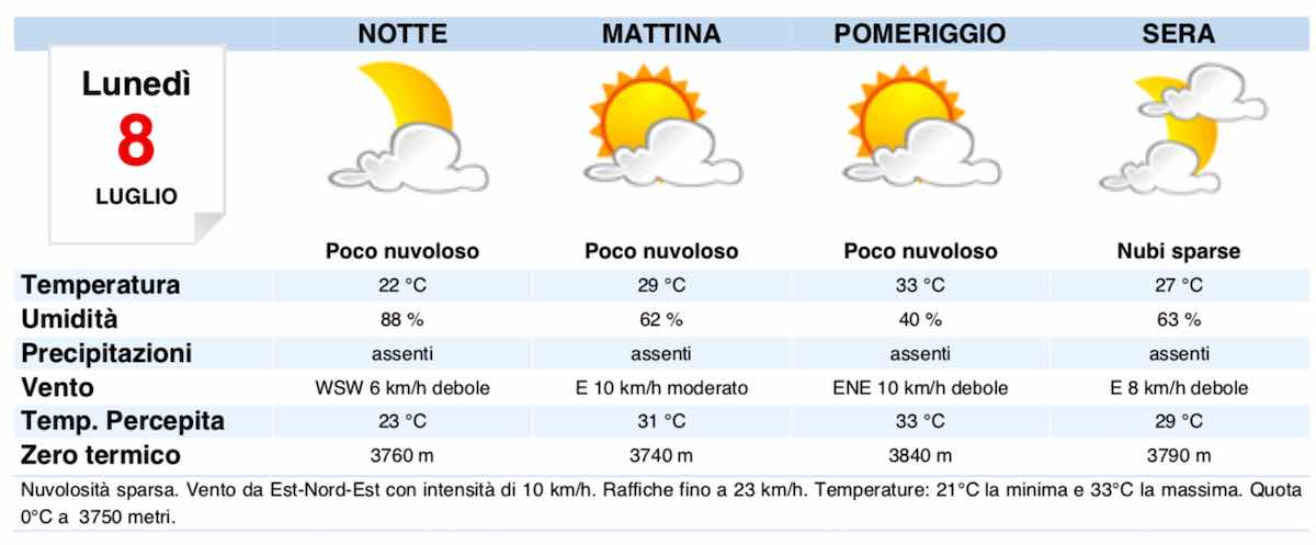 Meteo Milano Domani Previsioni Del Tempo Di Luned Luglio