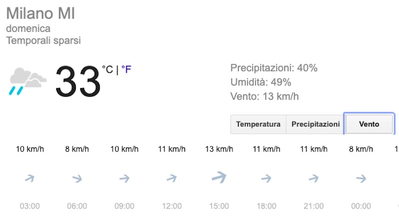 Meteo Milano domani previsioni del tempo domenica 7 luglio 2019 - meteoweek.com