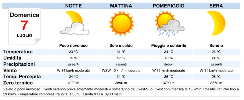 Meteo Milano domani previsioni del tempo domenica 7 luglio - meteoweek.com