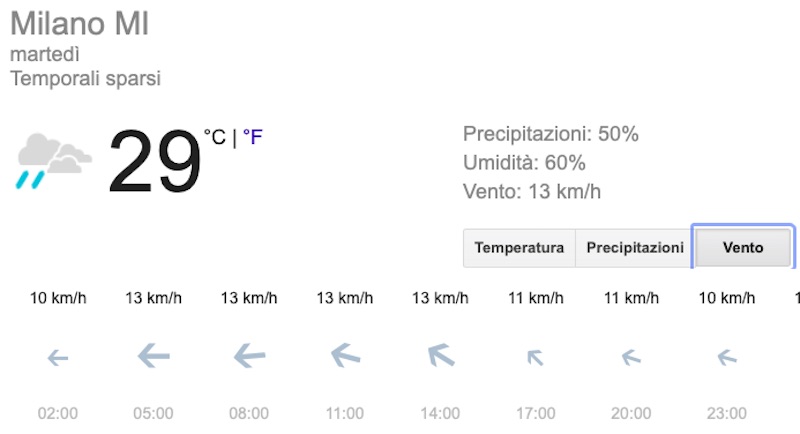 Meteo Milano domani previsioni del tempo martedì 9 luglio 2019 - meteoweek.com