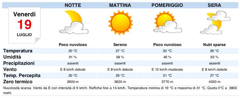 Meteo Milano domani previsioni del tempo venerdì 19 luglio 2019 - meteoweek.com