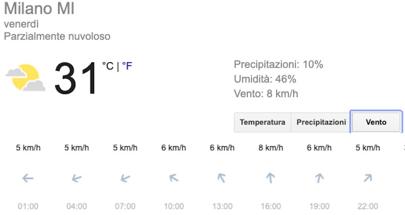 Meteo Milano domani previsioni del tempo venerdì 19 luglio - meteoweek.com