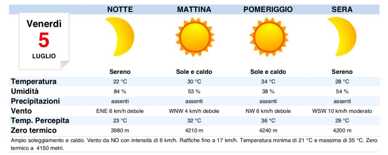 Meteo Milano domani venerdì 5 luglio 2019 - meteoweek.com