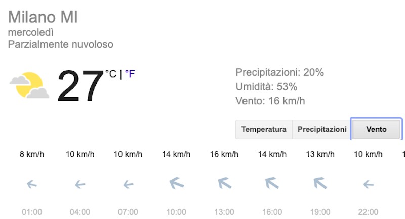 Meteo Milano previsioni del tempo domani mercoledì 10 luglio 2019 - meteoweek.com