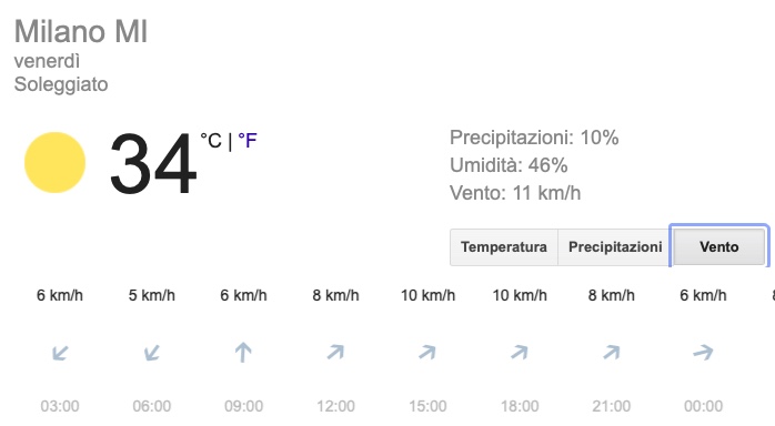 Meteo Milano previsioni domani venerdì 5 luglio 2019 - meteoweek.com