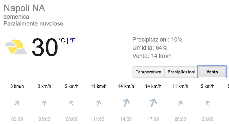 Meteo Napoli domani previsioni del tempo di domenica 7 luglio 2019 - meteoweek.com