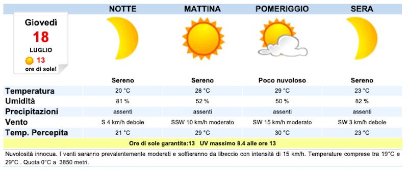 Meteo Napoli domani previsioni del tempo di giovedì 18 luglio - meteoweek.com