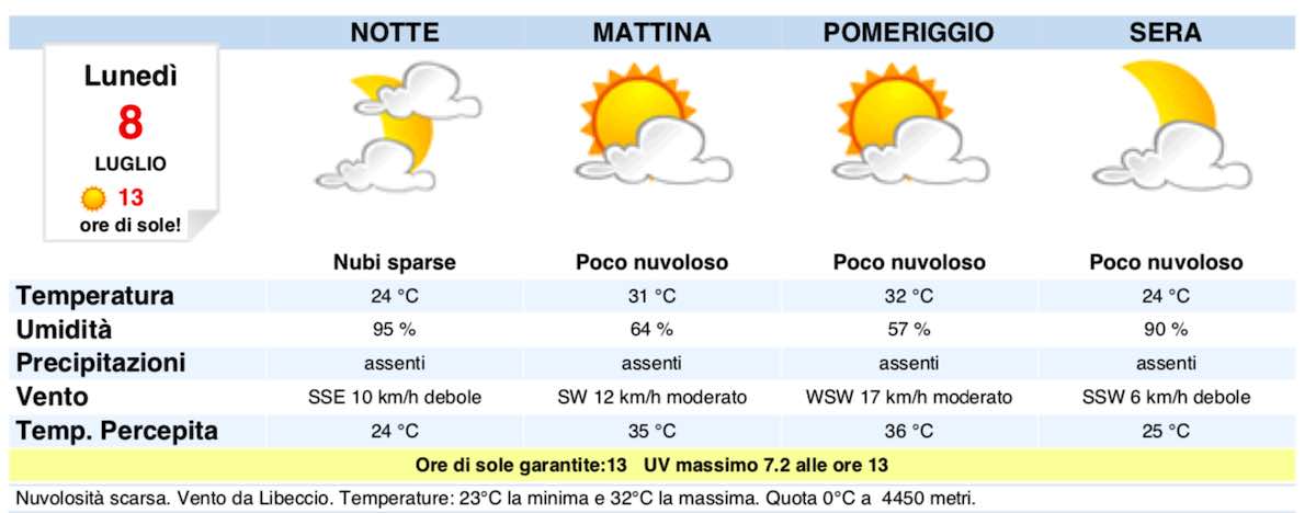 Meteo Napoli Domani Previsioni Del Tempo Di Lunedì 8 Luglio 2019