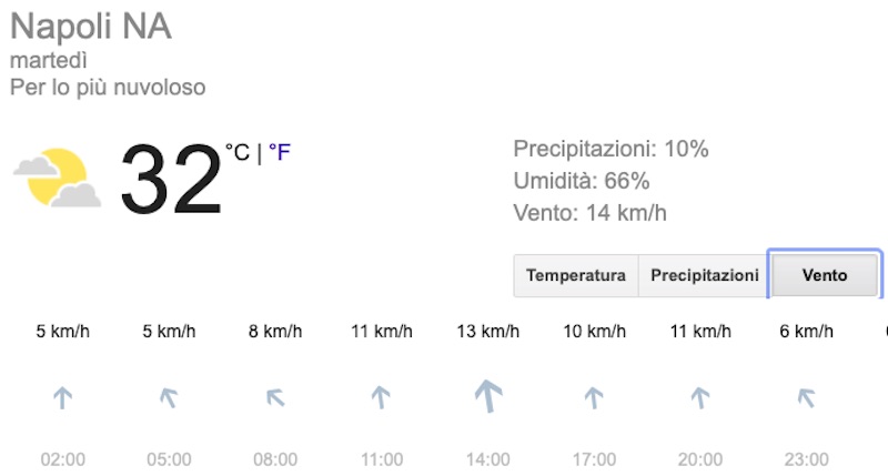 Meteo Napoli domani previsioni del tempo martedì 9 luglio 2019 - meteoweek.com