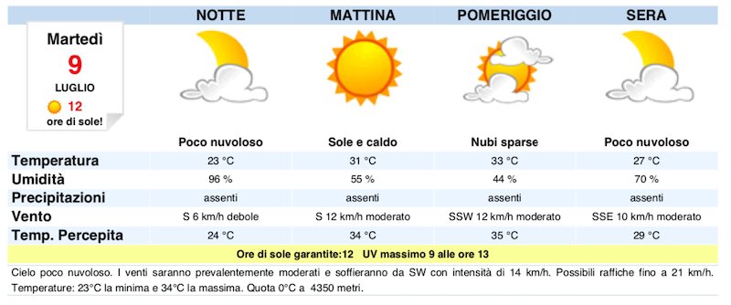 Meteo Napoli domani previsioni del tempo martedì 9 luglio - meteoweek.com