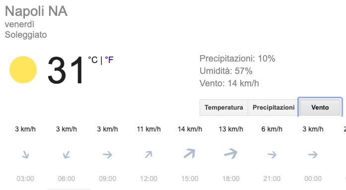 Meteo Napoli domani venerdì 5 luglio 2019 - meteoweek.com