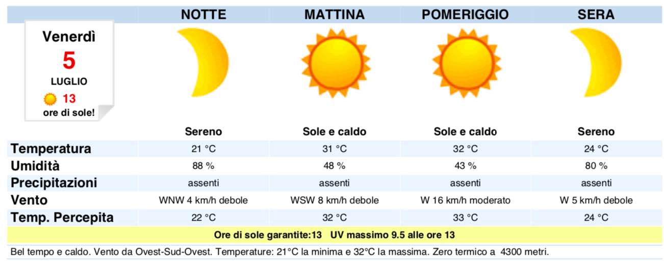 Meteo Napoli domani venerdì 5 luglio - meteoweek.com