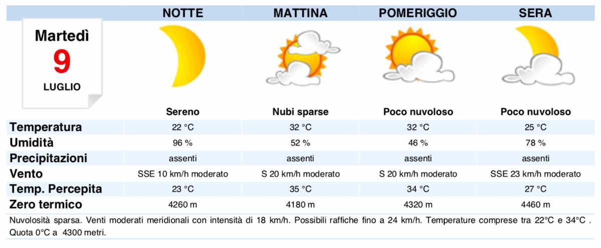 Meteo Roma domani martedì 9 luglio 2019 - meteomeek.com