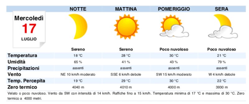 Meteo Roma domani previsioni del tempo di mercoledì 17 luglio 2019 - meteoweek.com