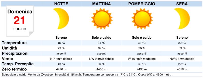 Meteo Roma domani previsioni del tempo domenica 21 luglio temperature, venti e mari - meteoweek.com