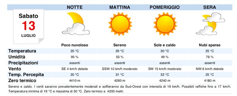 Meteo Roma domani previsioni del tempo sabato 13 luglio - meteoweek.com