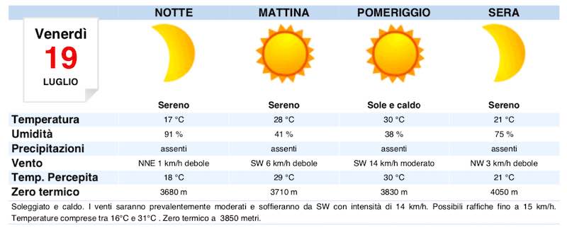 Meteo Roma domani previsioni del tempo venerdì 19 luglio 2019 - meteoweek.com