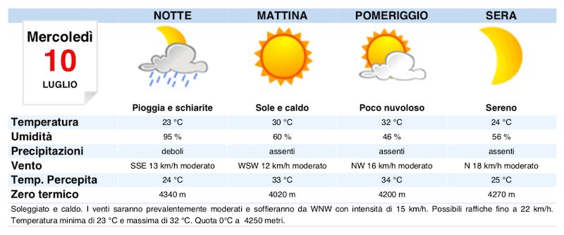 Meteo Roma previsioni del tempo di domani mercoledì 10 luglio 2019 - meteoweek.com