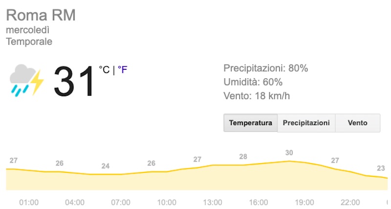 Meteo Roma previsioni del tempo di domani mercoledì 10 luglio - meteoweek.com