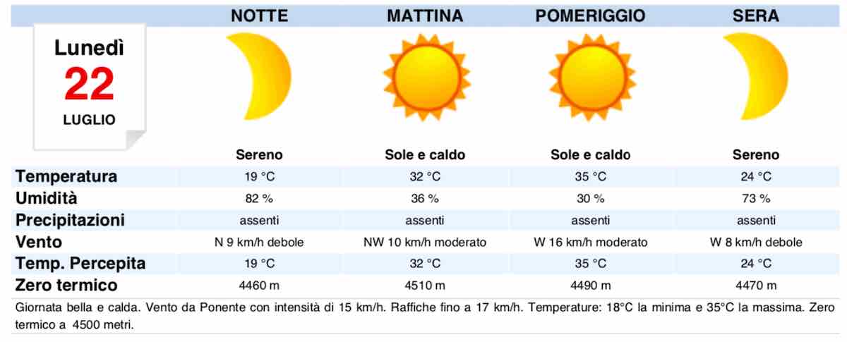 Previsioni Meteo Roma domani lunedì 22 luglio- nuvolosità, temperature, venti e mari 2019 - meteoweek.com