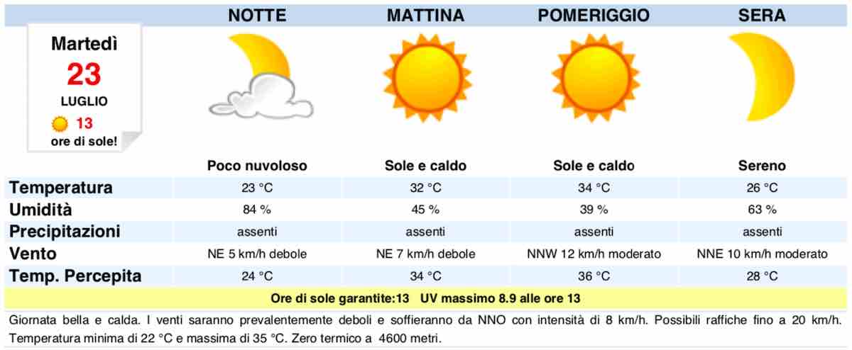 mappa Meteo NAPOLI domani previsioni de tempo martedì 23 luglio - meteoweek.com