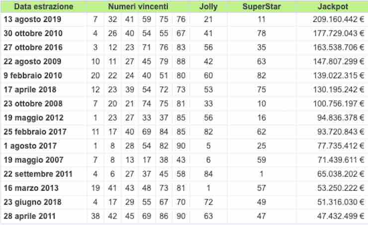 Estrazione Superenalotto Oggi Sabato 24 Agosto 2019 Verifica Schedina