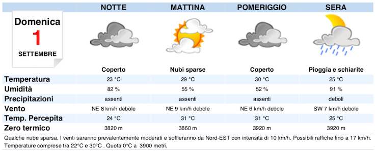 Meteo Firenze Domani Previsioni Del Tempo Di Domenica 1 Settembre