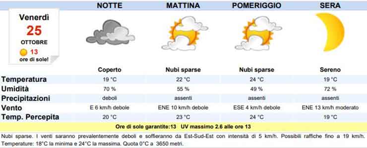 Meteo Salerno domani venerdi 25 ottobre: poco nuvoloso