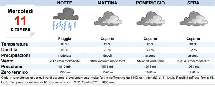 Meteo Bari Oggi Mercoledì 11 Dicembre: Cieli Molto Nuvolosi - MeteoWeek