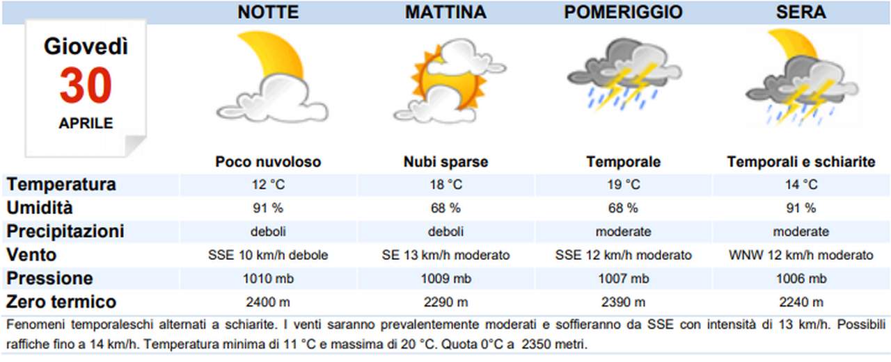 Meteo Brescia Oggi Giovedì 30 Aprile: Temporali - MeteoWeek