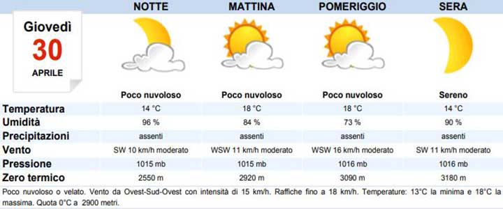 Meteo Salerno Oggi Giovedì 30 Aprile: Poco Nuvoloso - MeteoWeek