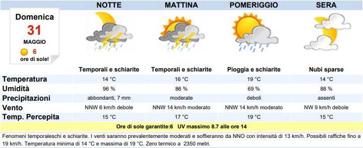 Meteo Bari Oggi Domenica 31 Maggio: Rovesci Temporaleschi - MeteoWeek