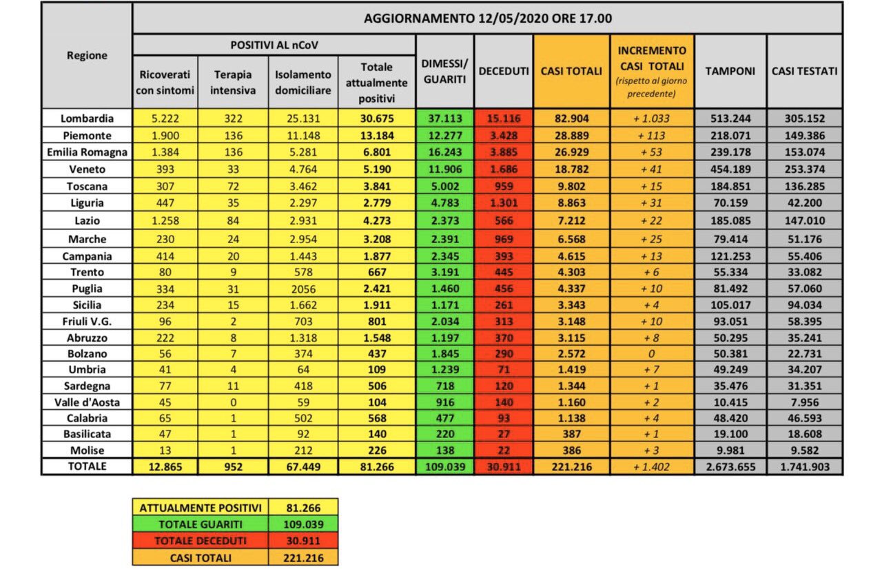coronavirus dati 12 maggio