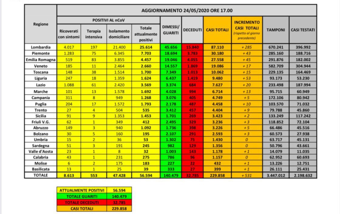 coronavirus dato 24 maggio