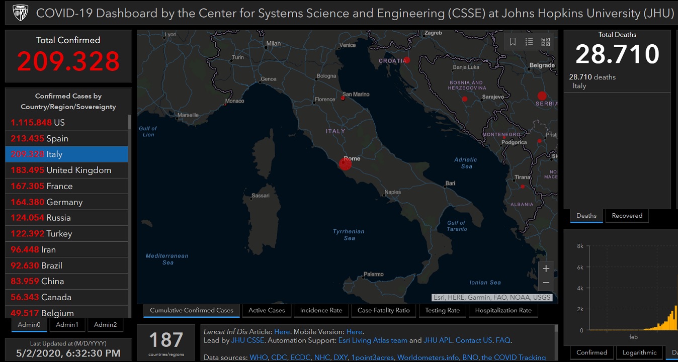 morti italia coronavirus