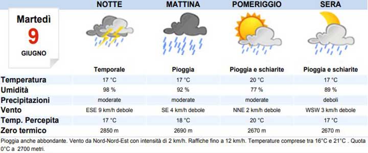 Meteo Brescia Oggi Martedì 9 Giugno: Pioggia Abbondante - MeteoWeek