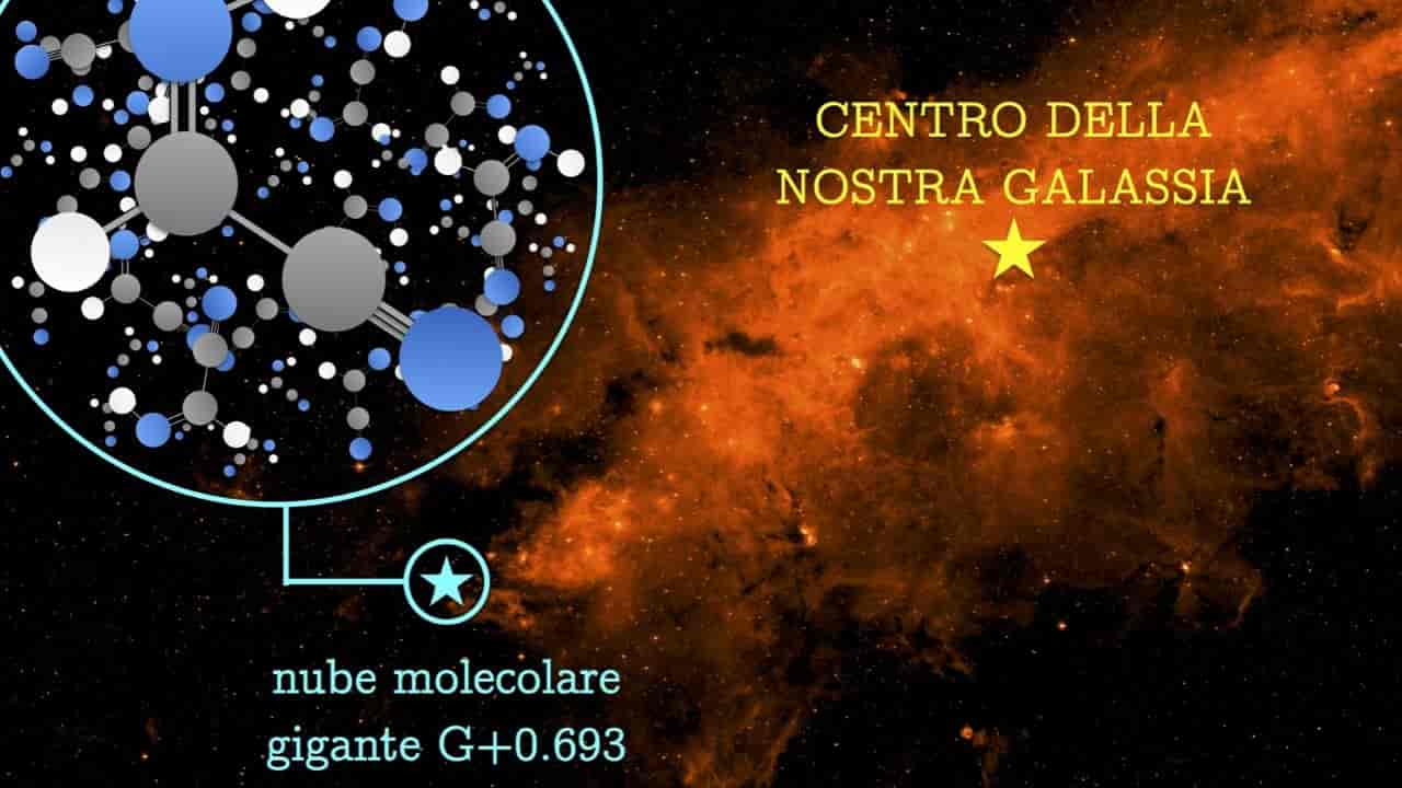 scoperta la propargil-immina nel cuore della via Lattea