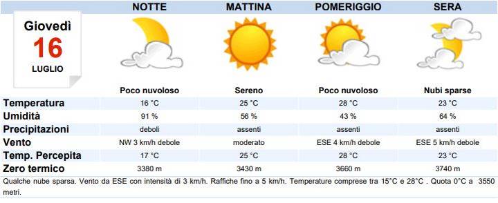 Meteo Torino Oggi Giovedì 16 Luglio: Cieli Nuvolosi - MeteoWeek