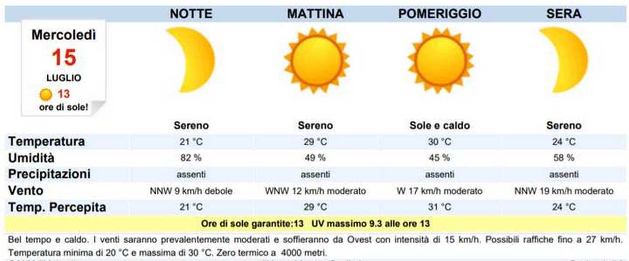 Meteo Cagliari Oggi Mercoledì 15 Luglio: Cieli Sereni - MeteoWeek