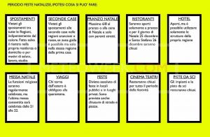 dpcm tabella meteoweek