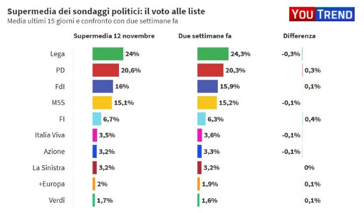 Renzi apre al centrodestra: "Collaborazione di FI è una novità politica" - www.meteoweek.com